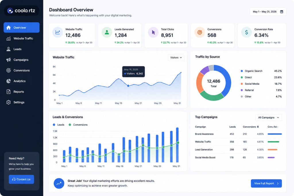 Why Every Business Needs Digital Marketing: A digital marketing analytics dashboard showing website traffic, leads, clicks, conversions, and business growth.